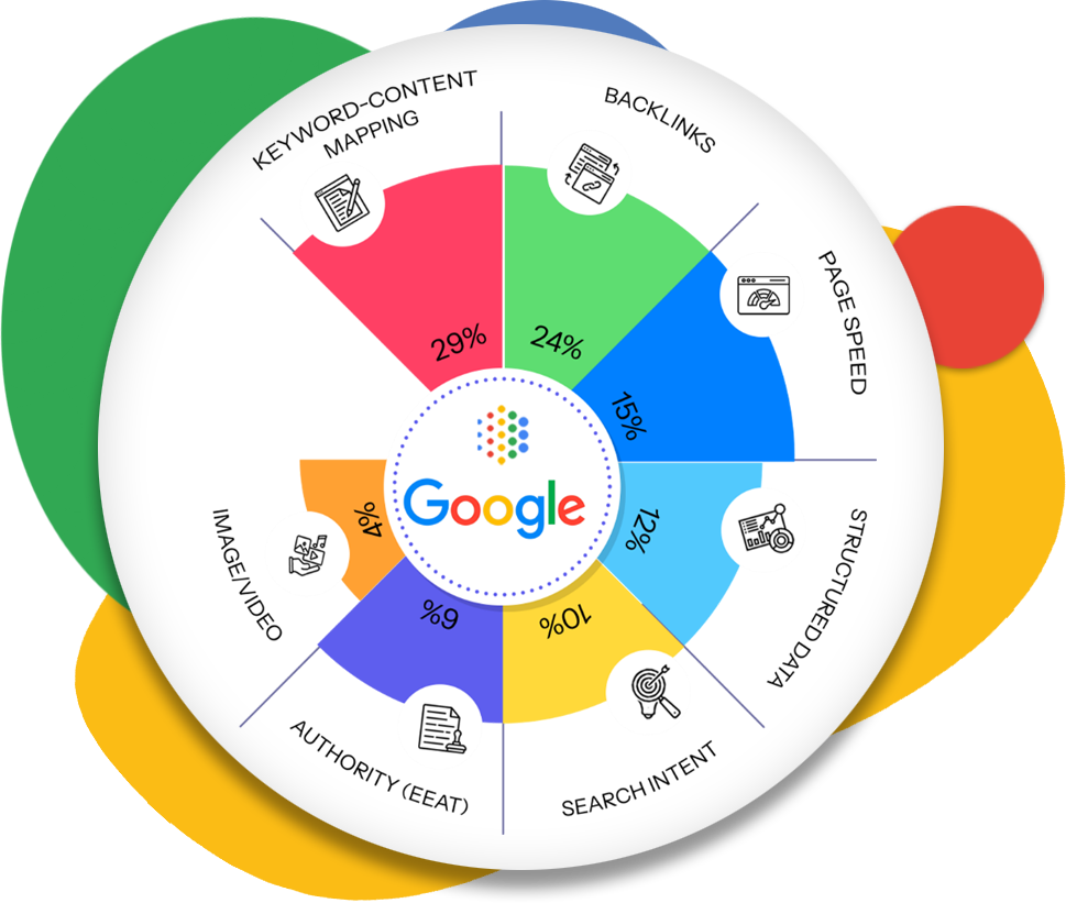 Google AI Signals 2 AI SEO Ready Google AI Signals with Istosophy SEO Tools